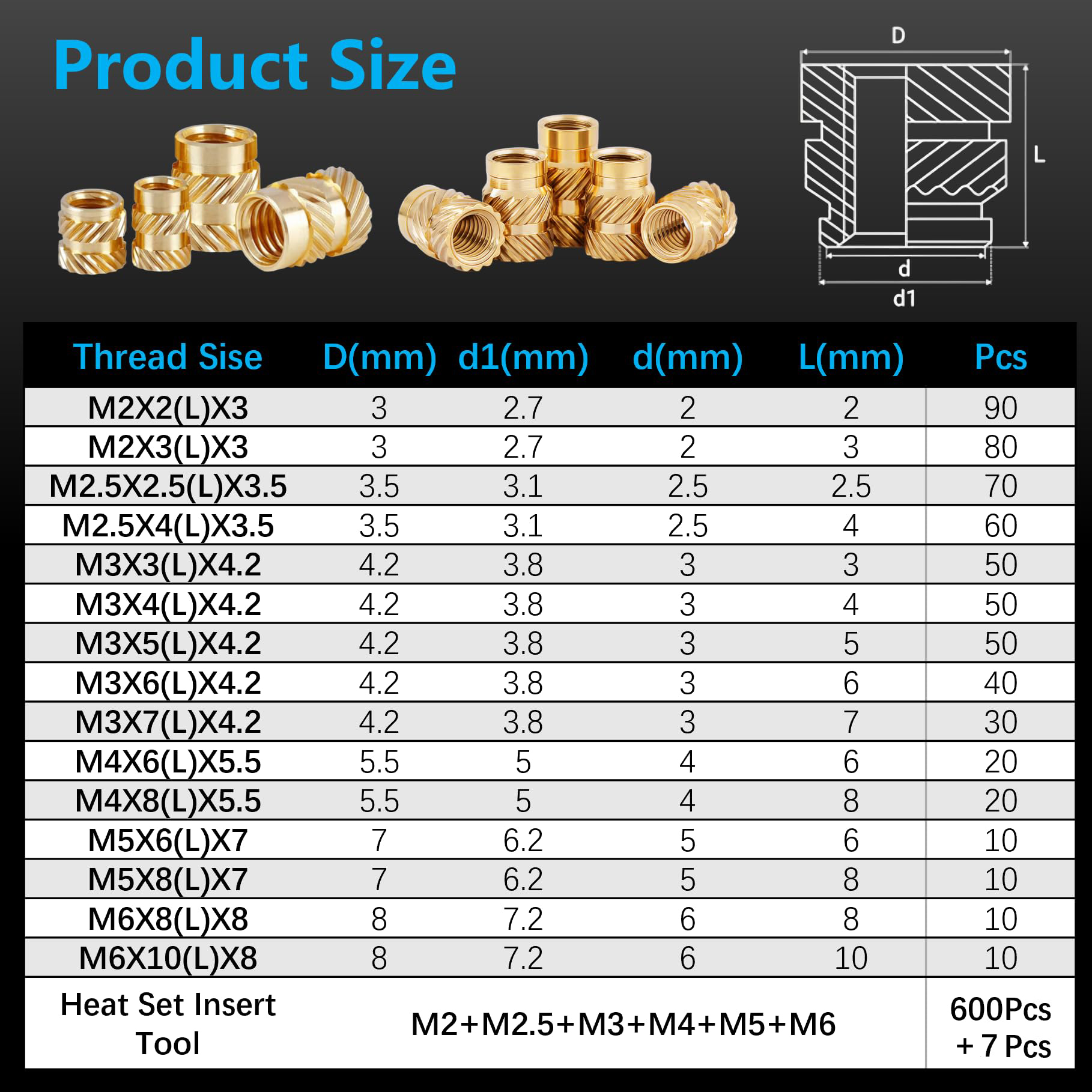 600Pcs M2-M6 Brass Threaded In – обзор и цена Woodworking Shops