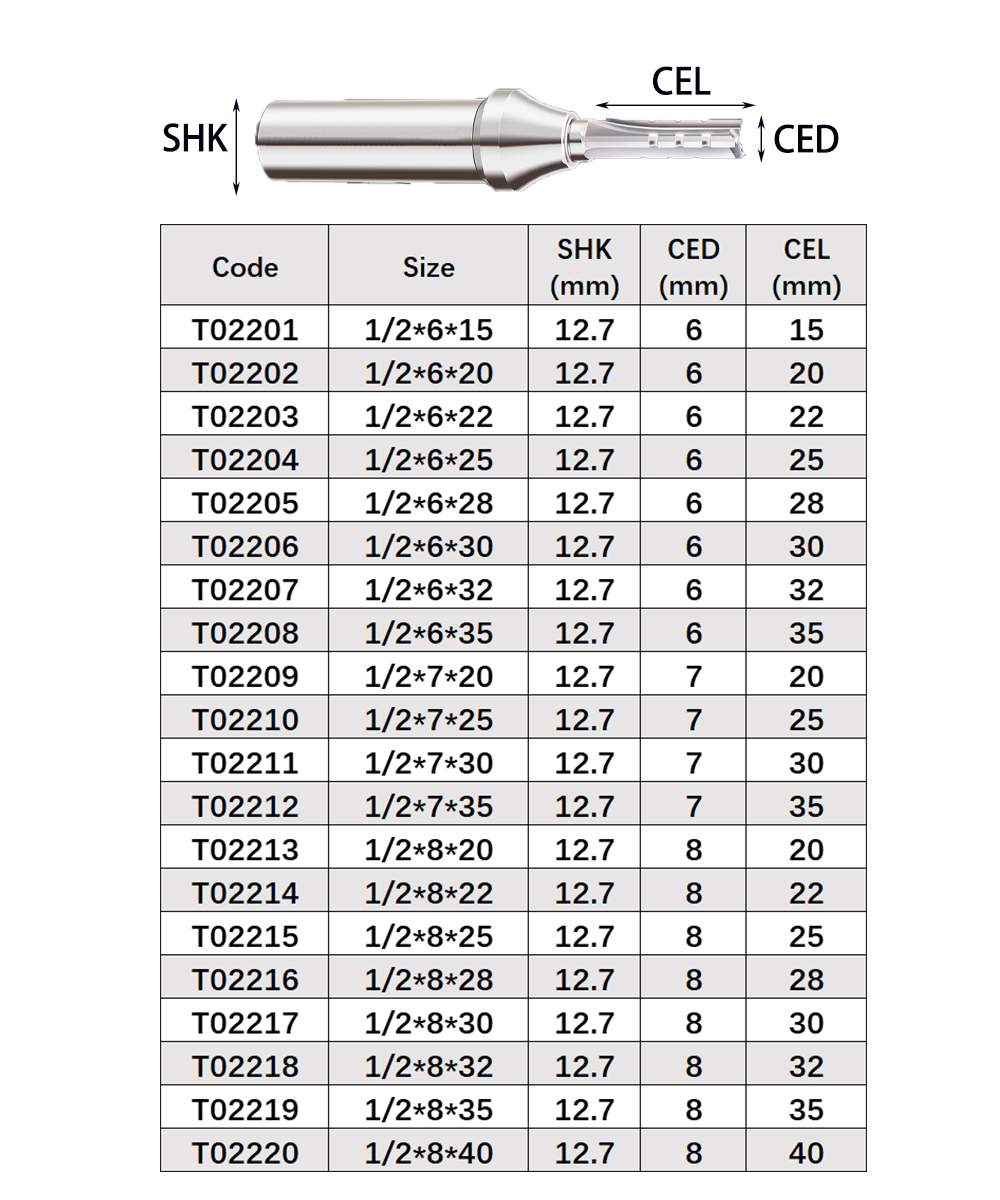 Vsharp 3 Flutes TCT Straight C – обзор и цена Woodworking Nc