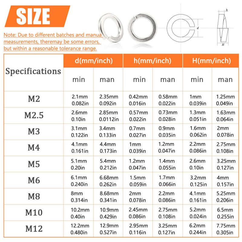 1000Pcs M2 M2.5 M3 M4 M5 M6 M8 – обзор и цена Woodworking Shops